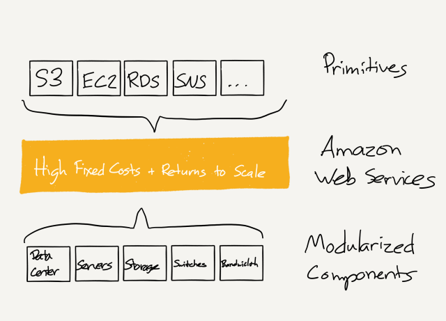 stratechery Year One - 274