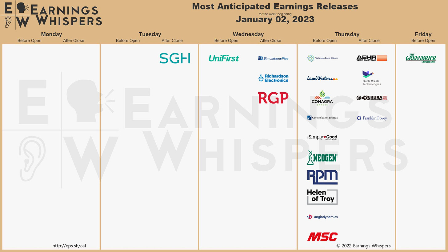 The most anticipated earnings releases scheduled for the Week of January 2, 2023 are Walgreens Boots Alliance #WBA, Lamb Weston #LW, UniFirst #UNF, Conagra Brands #CAG, Constellation Brands #STZ, Simply Good Foods #SMPL, RPM International #RPM, Neogen #NEOG, SMART Global Holdings #SGH, and Aehr Test Systems #AEHR