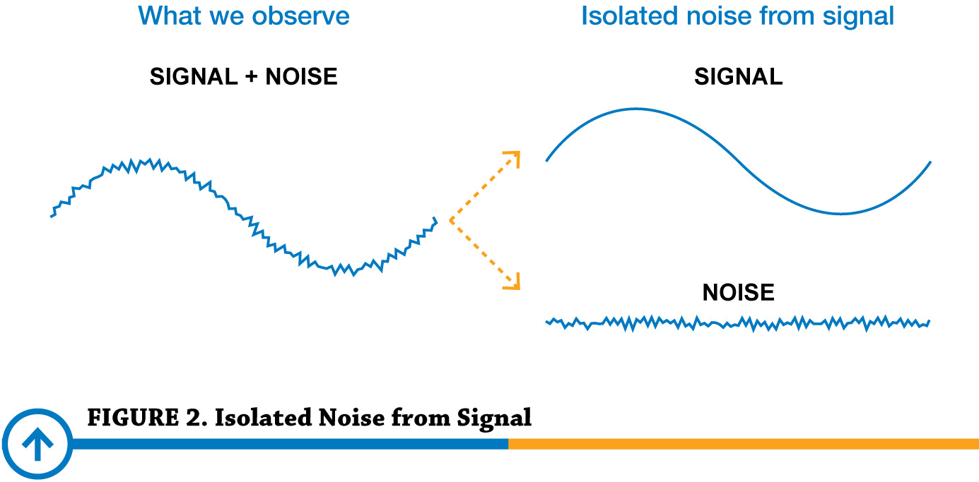 Reducing Signal Noise in Practice | Precision Digital