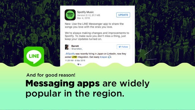 And for good reason!
Messaging apps are widely
popular in the region.
 
