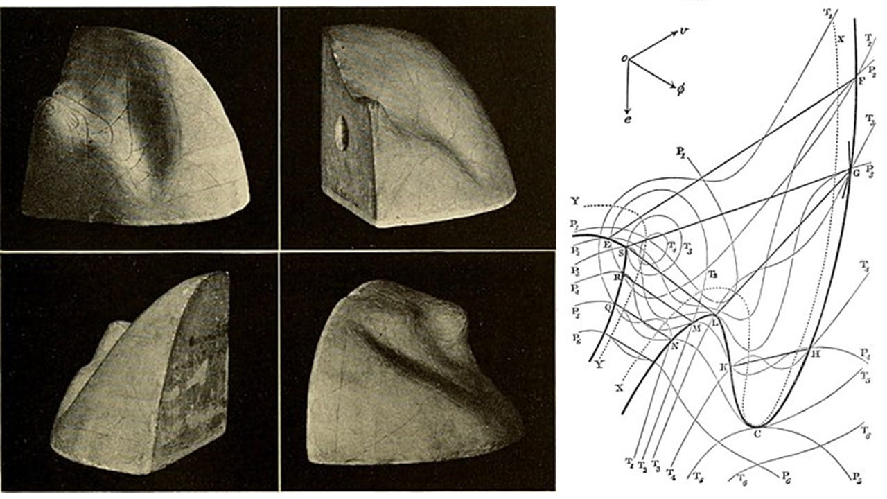 Maxwell’s thermodynamic surface (left) vs the 2-dimensional plot it’s attempting to visualize (Wikipedia). I’d rather have the first one, thanks. 