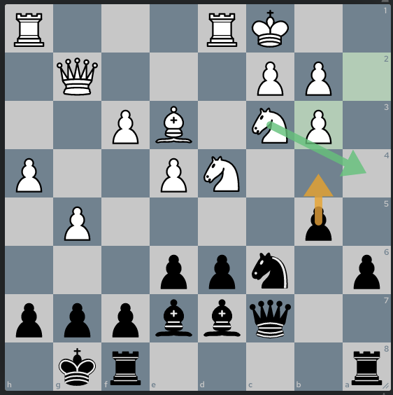 Think you know everything about the #knight? Check out this #chess