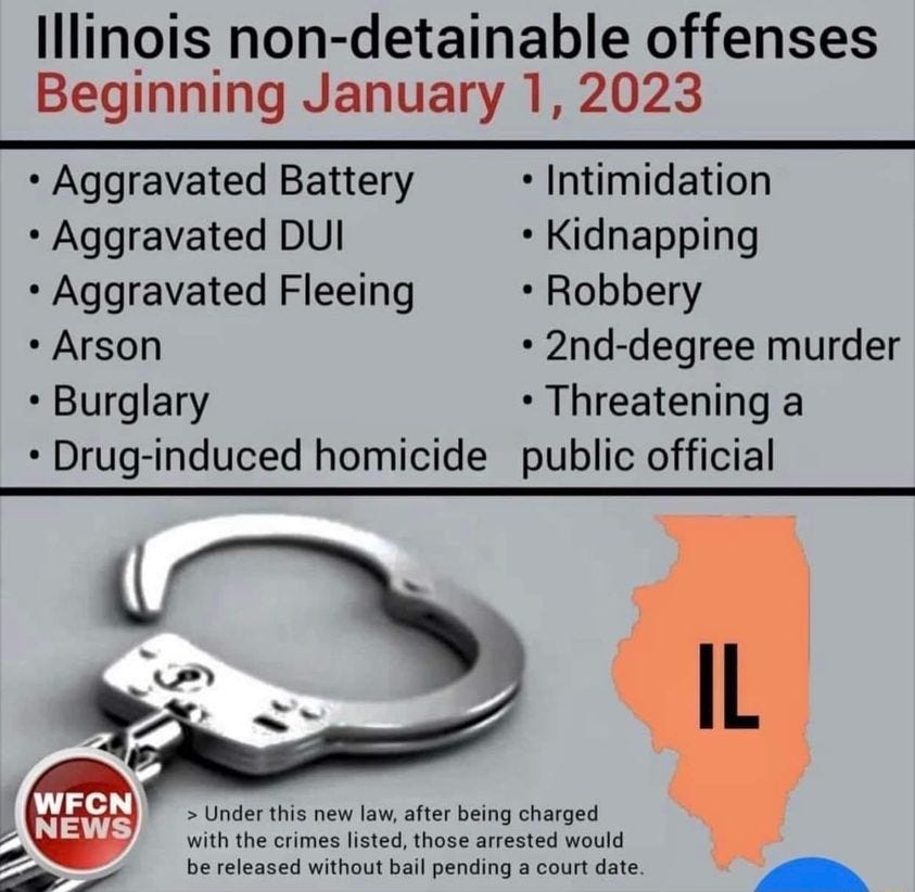 May be an image of text that says 'Illinois non-detainable offenses Beginning January 1, 2023 Aggravated Battery Aggravated DUI .Aggravated Fleeing .Arson Burglary Drug-induced homicide Intimidation Kidnapping •Robbery ·2nd-degree murder Threatening a public official WFCN NEWS IL Under this new law, after being charged with the crimes listed, those arrested would be released without bail pending a court date.'