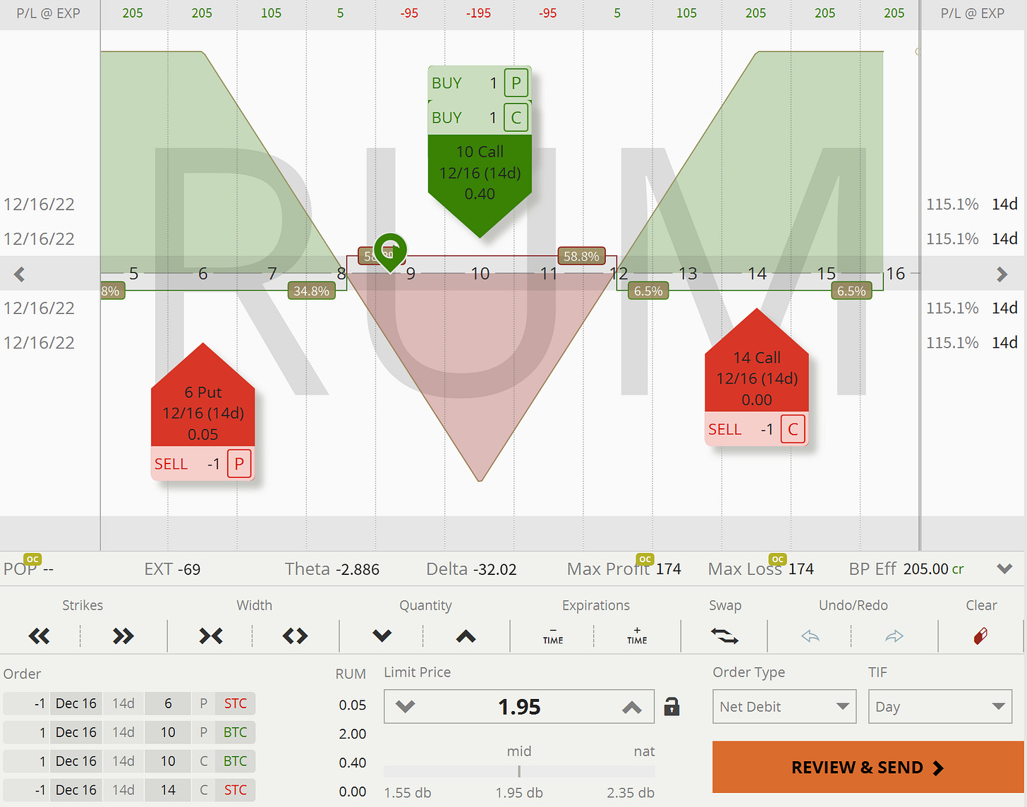 RUM: Closing Pay-Out Graph - Long Straddle (Return-Defined)