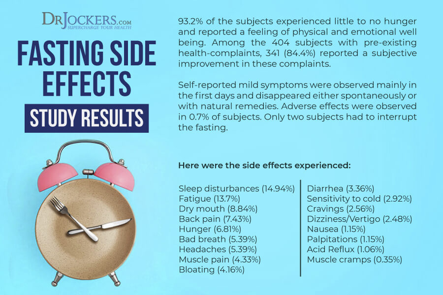 Fasting Side Effects: New Study Reveals - DrJockers.com