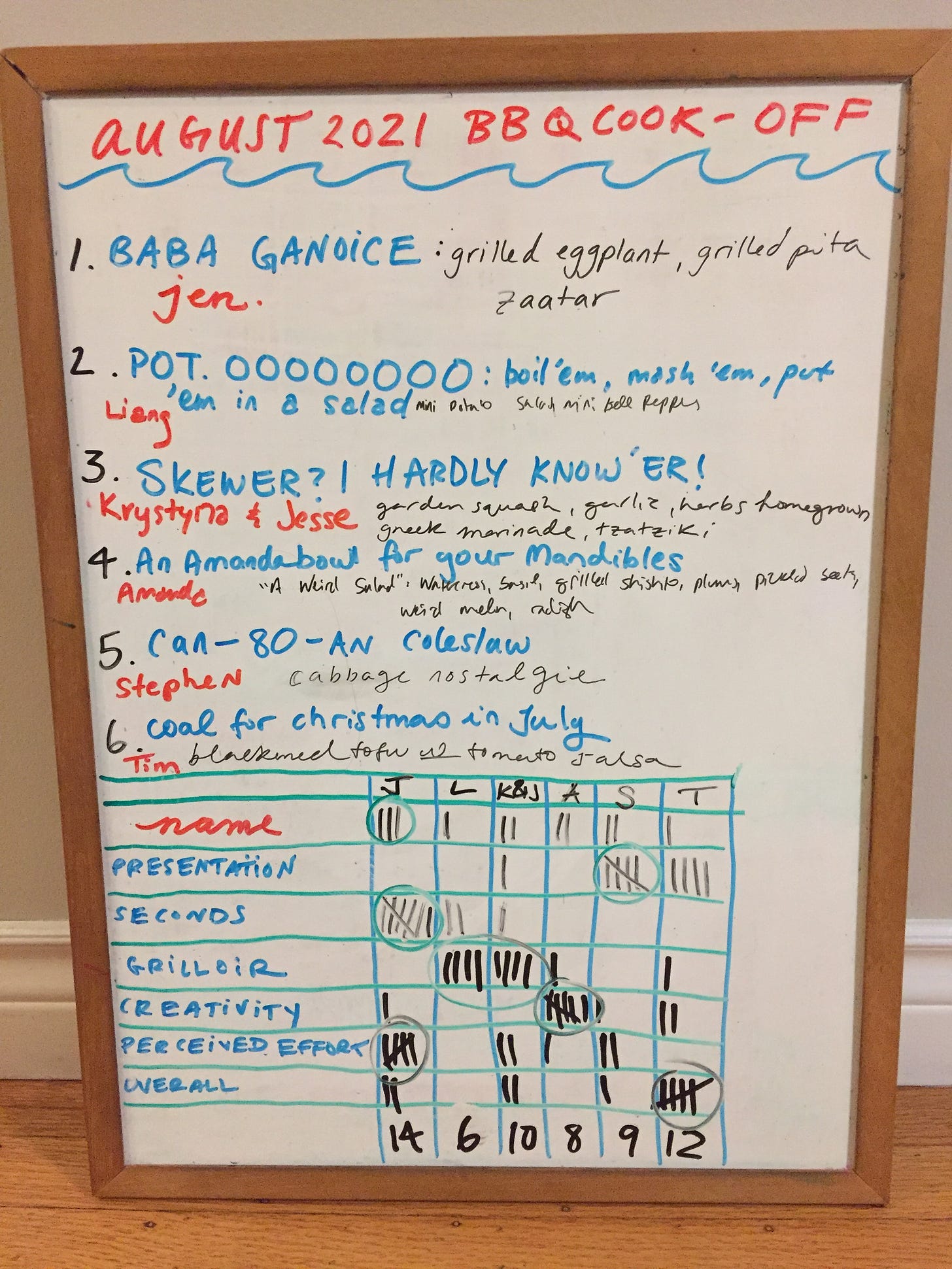 A whiteboard with a list of cookoff entries. The scoring categories are at the bottom: name, presentation, seconds, grilloir, creativity, perceived effort, and overall favourite.
