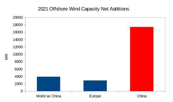 2021offshorenetadditions.png