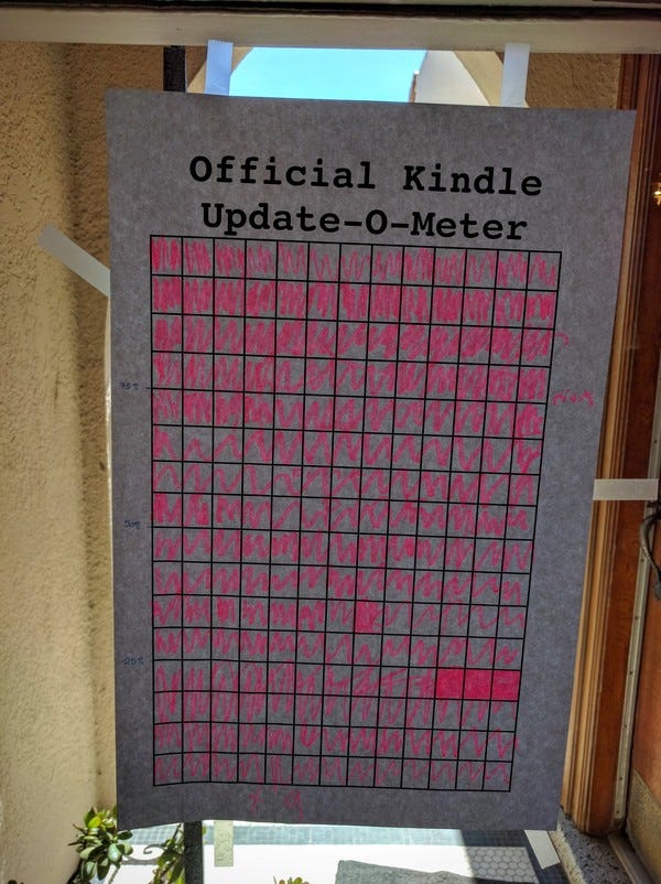 Friends & family updated 208+ Kindles this weekend! Thank you! (Also, Extras subscriber Abby suggested this "Update-o-Meter."