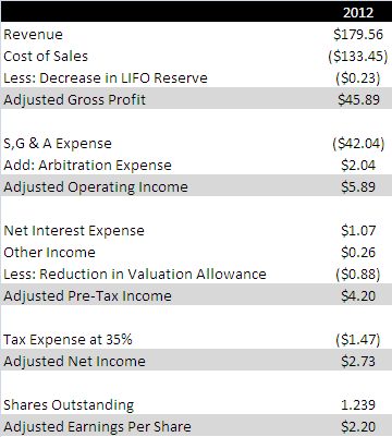 muel adjusted earnings