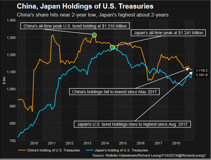 Reuters Graphic