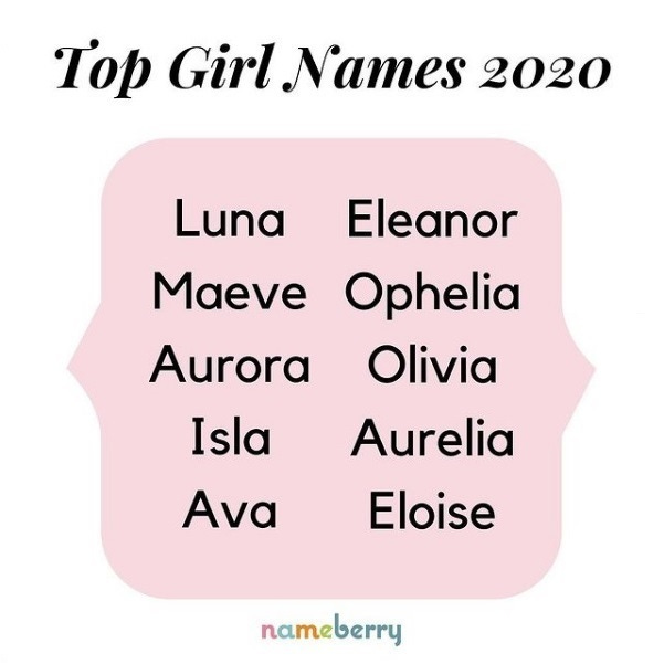Top 10 girl names on Nameberry 2020: Girls  1. Luna 2. Maeve 3. Aurora 4. Isla 5. Ava 6. Eleanor 7. Ophelia 8. Olivia 9. Aurelia 10. Eloise