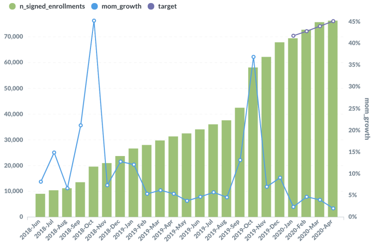 Letter Q1 2020 - Growth 