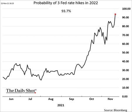 Chart, line chart

Description automatically generated