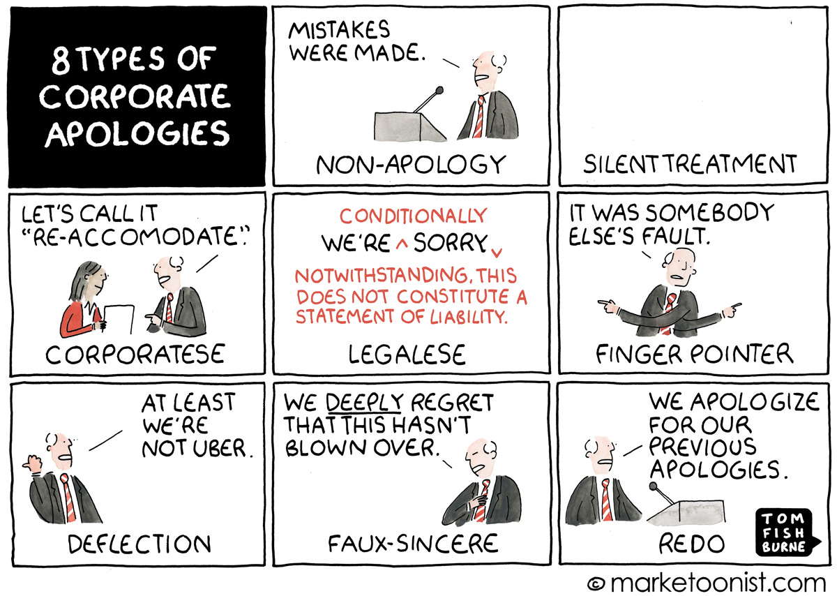 8 Types of Corporate Apologies cartoon | Marketoonist ...