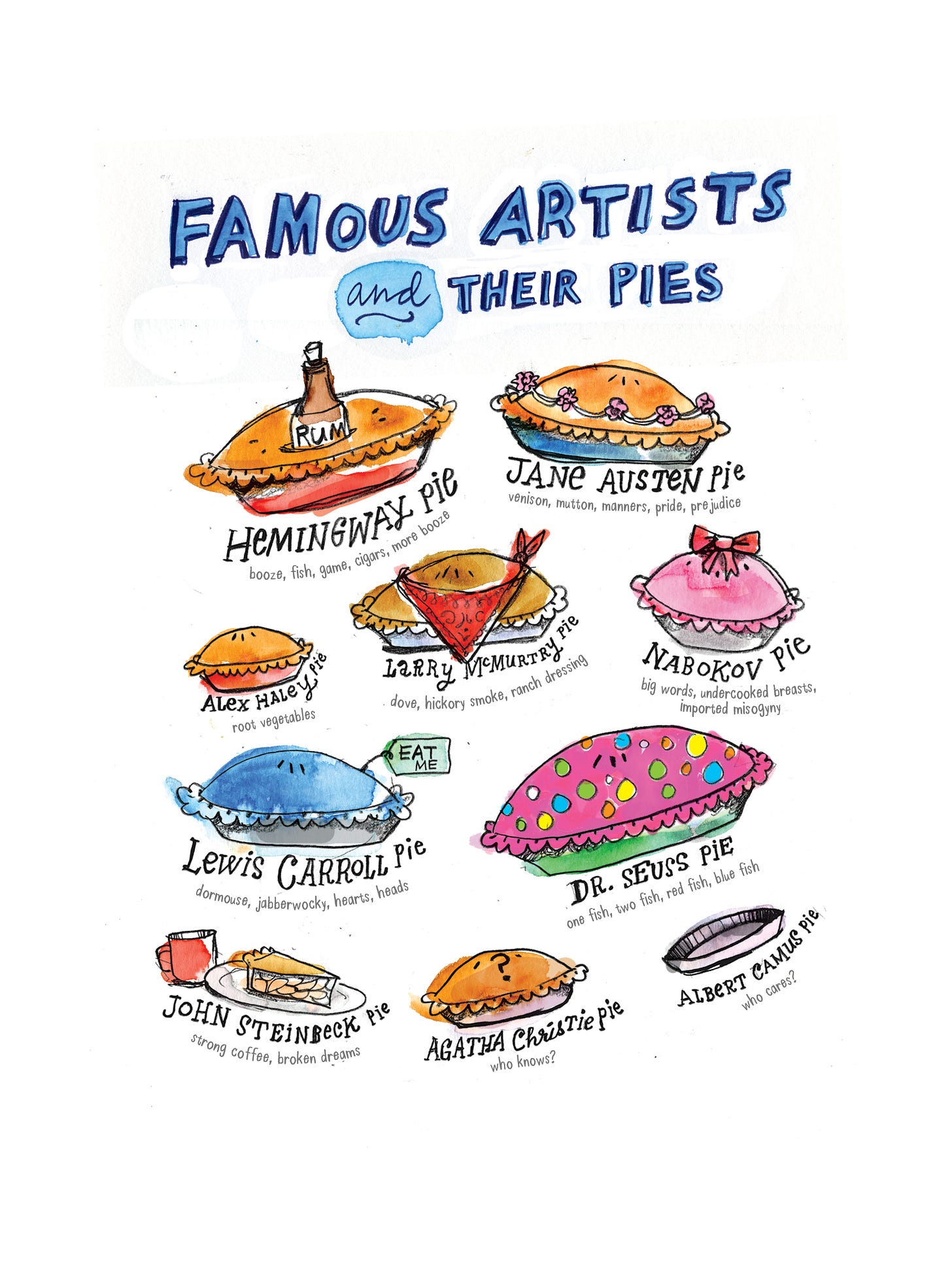 An illustration of 10 pies based on 10 different famous authors