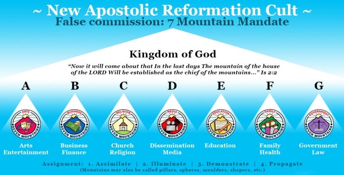 New Apostolic Reformation cult - seven mountain mandate