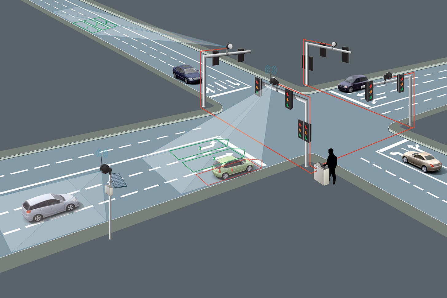 Intelligent Traffic Systems – Alghanim Technologies