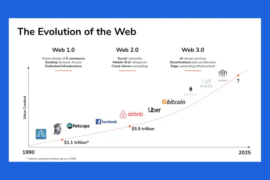 BaseLynk - Evolution of the Web