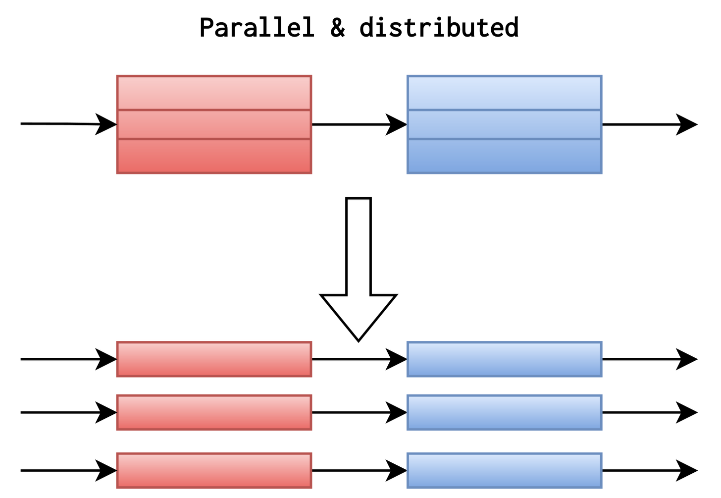 03-parallel_distributed.svg