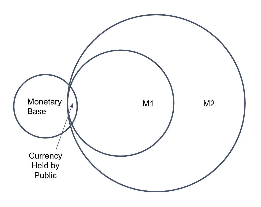 what is monetary base - Online Discount Shop for Electronics, Apparel,  Toys, Books, Games, Computers, Shoes, Jewelry, Watches, Baby Products,  Sports & Outdoors, Office Products, Bed & Bath, Furniture, Tools, Hardware,  Automotive