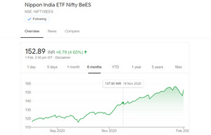 NIFTYBEES ETF price
