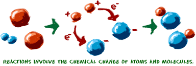 Chemical Interaction