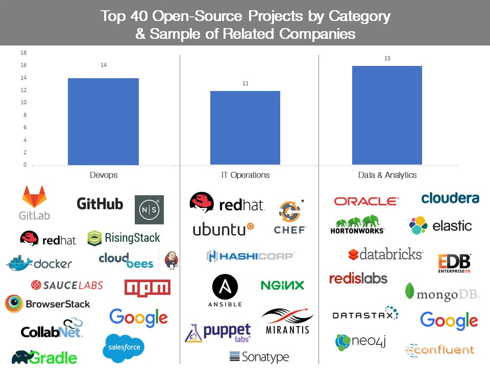 Tracking the explosive growth of open-source software | TechCrunch