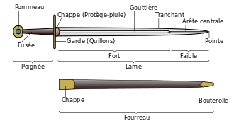 Schéma d'une épée et de son fourreau