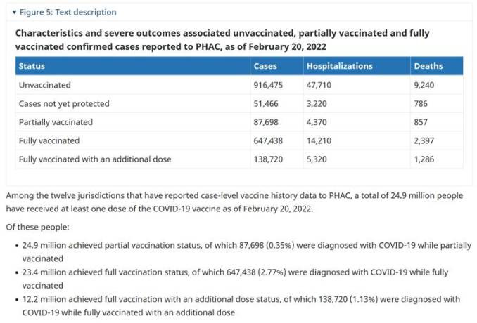 Characteristics of severe outcomes unvaccinated