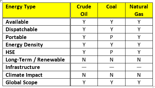 Reality check for Net Zero alternative energy