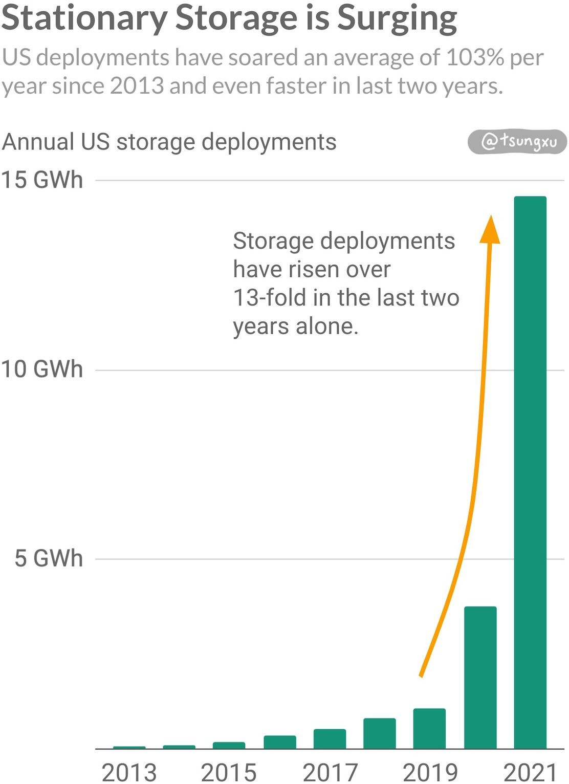 The Clean Energy Transition, A Guide