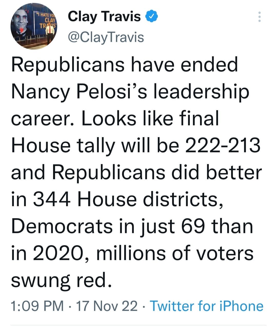 May be an image of 1 person and text that says 'Clay Travis @ClayTravis Republicans have ended Nancy Pelosi's leadership career. Looks like final House tally will be 222-213 and Republicans did better in 344 House districts, Democrats in just 69 than in 2020, millions of voters swung red. 1:09 PM 17 Nov 22. 22 Twitter for iPhone'