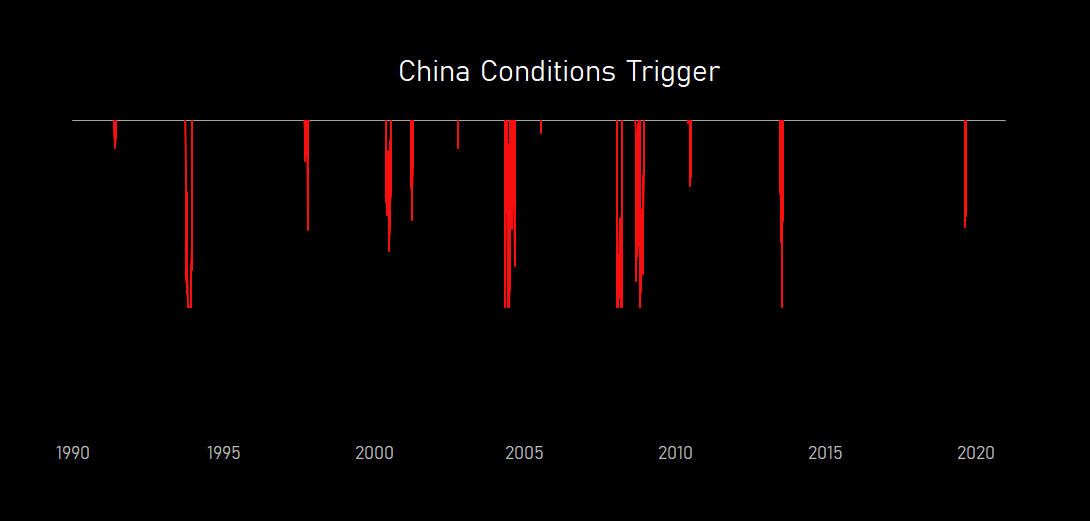 china.conditions.trigger.20191011.PNG