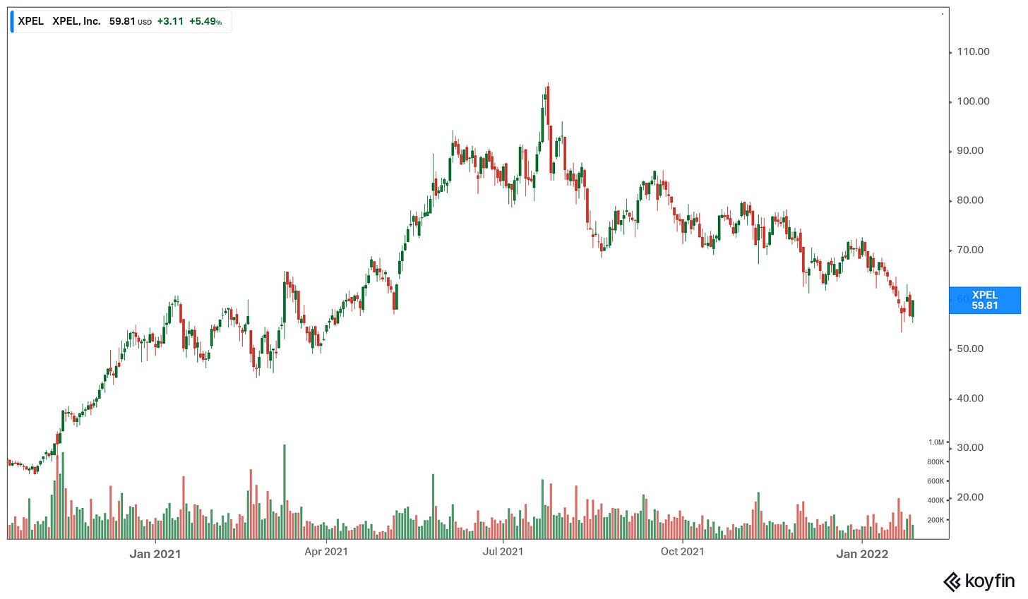 Investowealth (u/investowealth) - Reddit