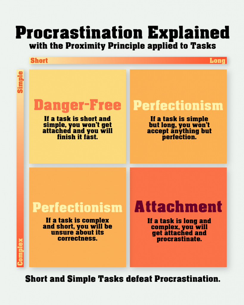 How to defeat procrastination with the proximity principle