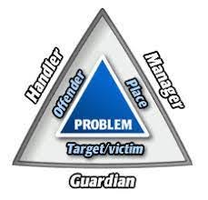 The Problem Analysis Triangle | ASU Center for Problem-Oriented Policing |  ASU