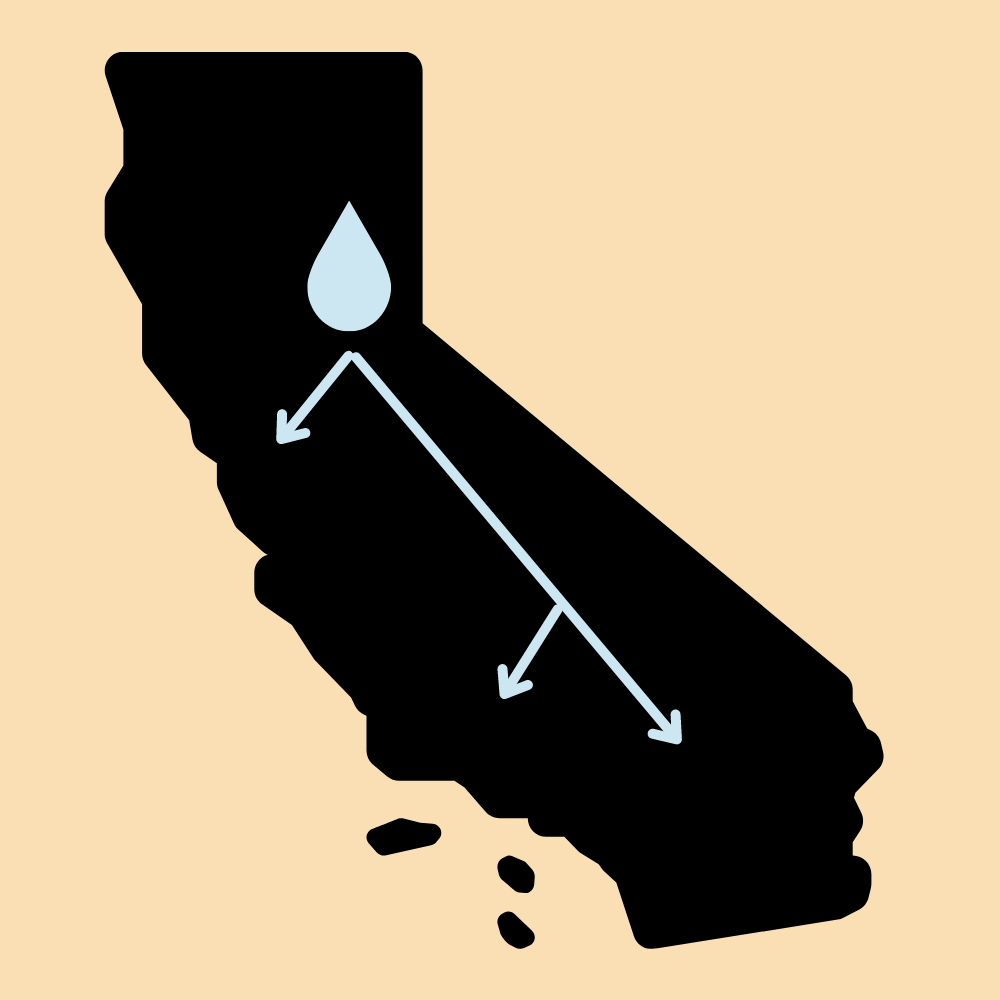 Water in California moves water from North to South, East to West