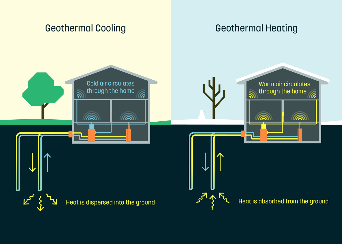 Dandelion Energy Has Built The Tesla Of Residential Thermal Management With  Plans For World Domination - CleanTechnica