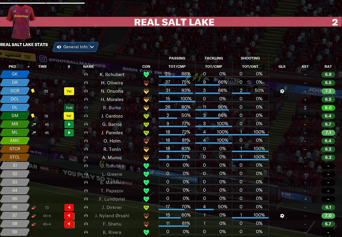 Football Manager 2021 Individuals
