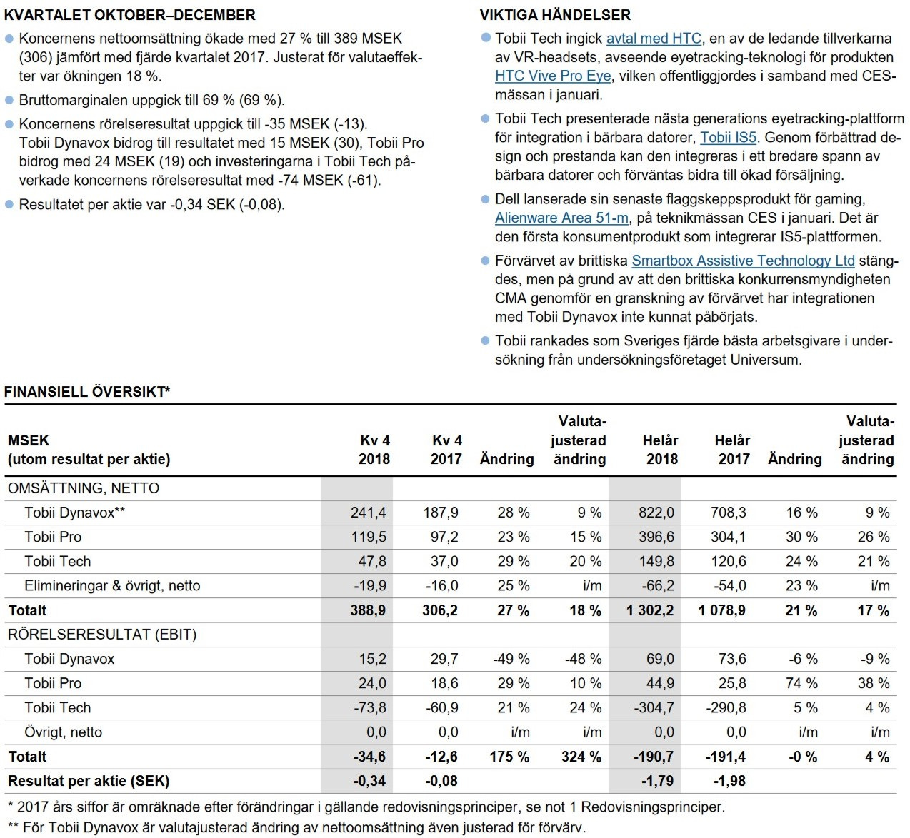 Rapportkommentar tobii rapport översikt Investacus Saverajus