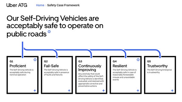 Uber's Blueprint for Safe Self-Driving Cars it Wants the Rest of the Industry to Follow.