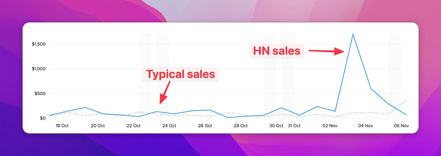 Sales from HN