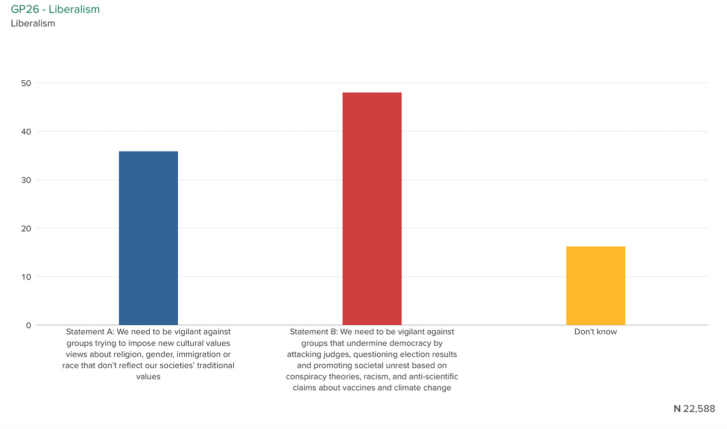 Chart, bar chart, waterfall chart

Description automatically generated