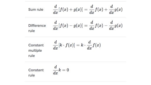 Basic differentiation review (article) | Khan Academy