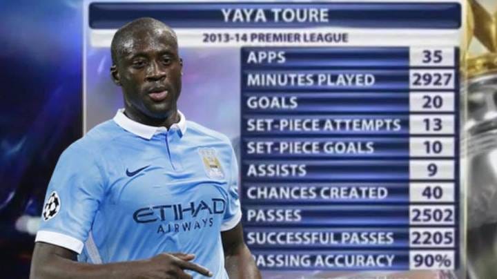 Remembering When Yaya Toure Was The Best Midfielder In World Football During The 13/14 Season