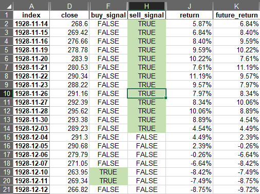 A spreadsheet illustration showing multiple adjacent rows with active signals that all share similar returns.
