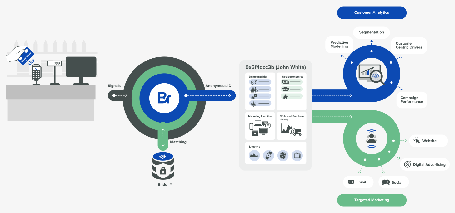 Cardlytics ($CDLX): Open Banking (The Free Option on the Hidden Potential Cash Cow), Austin Swanson, Swany407, Dosh, Bridg, Entertainment, Nectar Connect, TopCashback