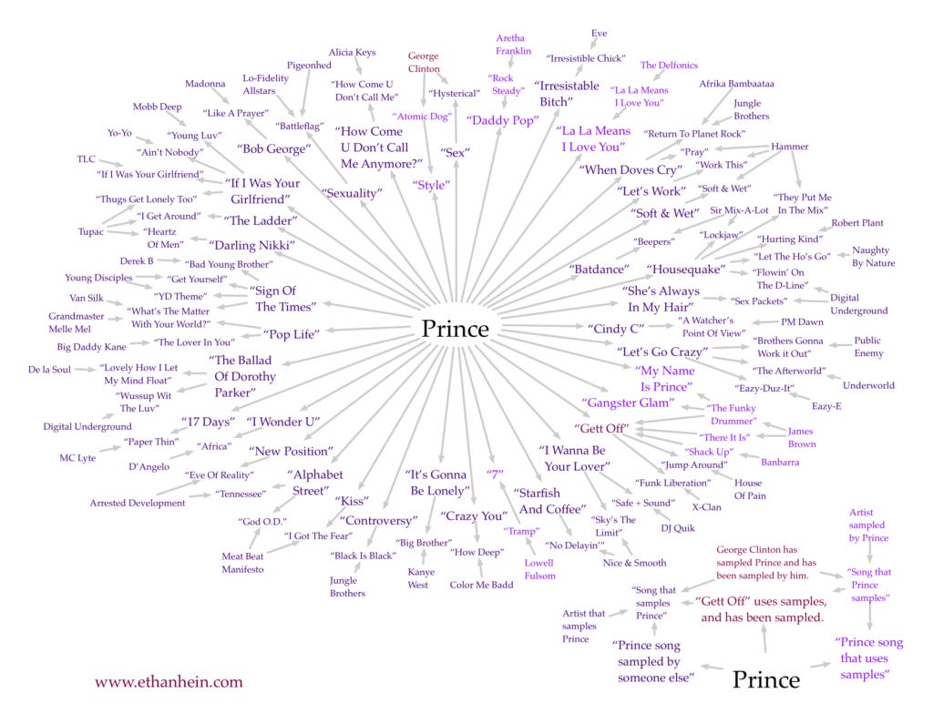 Prince sample map
