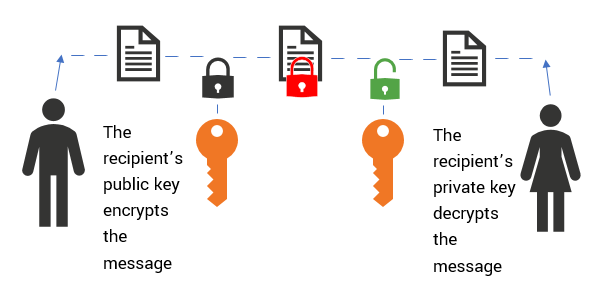 The Difference Between Public Key and Private Key Explained