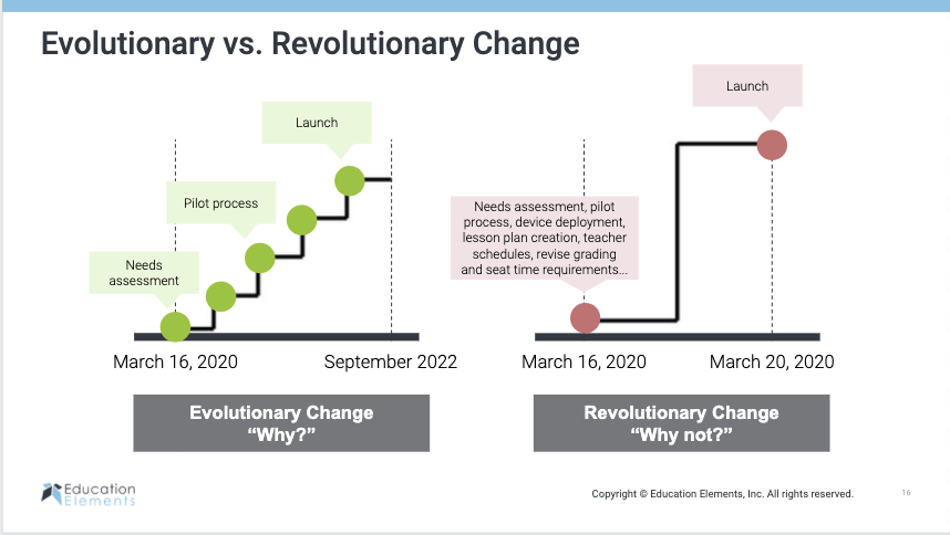 This graphic is from a webinar I did this week with Education Elements (I’ve got another one on April 28th).